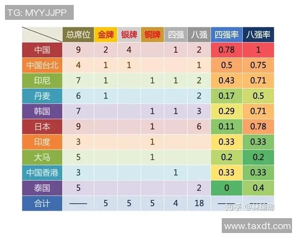 重庆羽毛球队在奥运会上的比赛经验与表现分析